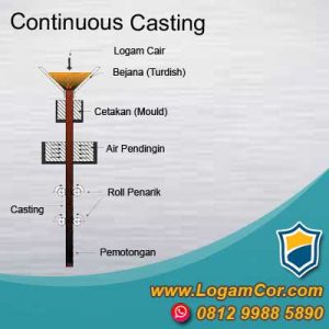 Continuous-Casting-Logam-Cor